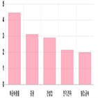 코스피,상승세,0.94,기사