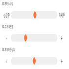 기록,점수,용평리조트,종목,위치,상위