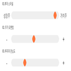 점수,기록,종목,위치,교보증권