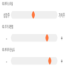 점수,기록,종목,케미칼,위치,상위