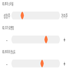 점수,종목,애니젠,기록,투자