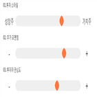 기록,점수,조광,종목,위치