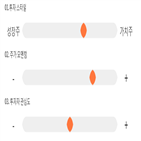 점수,기록,종목,위치,대웅