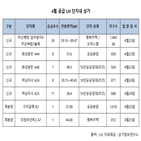 블록,상가