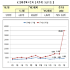 등록,임대사업자,이상,임대주택