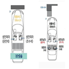 평가,올해,충돌,차량,뒷좌석,보행자