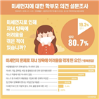 자녀,미세먼지,학부모