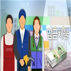 사업장,최저임금,근로자,위반