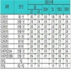 금리,상승,국고채