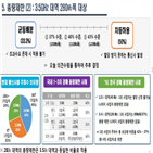 주파수,사업자,최저,lg유플러스,sk텔레콤