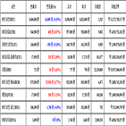 비트코인,가상화폐,보이,거래