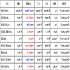 비트코인,가상화폐,거래,리움