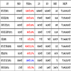 비트코인,가상화폐,리움,거래
