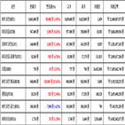 비트코인,가상화폐