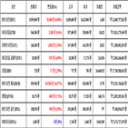 비트코인,가상화폐,리움