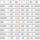 비트코인,가상화폐,거래,리움