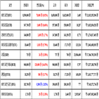 비트코인,가상화폐,거래,리움