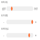 점수,기록,종목,위치,상위,투자