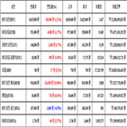 비트코인,가상화폐,거래
