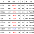 비트코인,가상화폐,리움