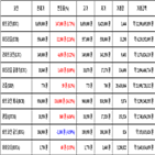 비트코인,가상화폐,거래