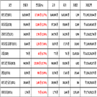 비트코인,가상화폐,리움,보이