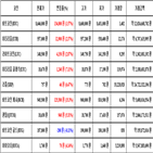 비트코인,가상화폐,거래,리움