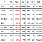 비트코인,가상화폐,거래