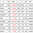 비트코인,가상화폐,리움,보이