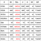 비트코인,가상화폐,리움,보이