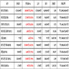 비트코인,가상화폐,리움,보이