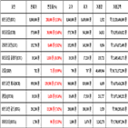 비트코인,가상화폐,리움,보이