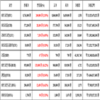 비트코인,가상화폐