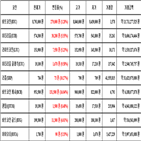 비트코인,가상화폐,리움