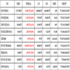 비트코인,가상화폐,리움,보이