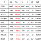 비트코인,가상화폐,리움,보이