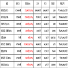 비트코인,가상화폐