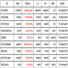 비트코인,가상화폐,리움