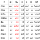 비트코인,가상화폐