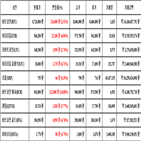 비트코인,가상화폐,리움,보이