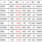 비트코인,가상화폐,리움