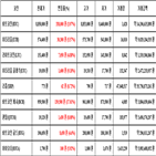 비트코인,가상화폐,리움,보이