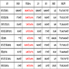 비트코인,가상화폐,리움