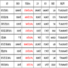 비트코인,가상화폐,리움