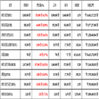 비트코인,가상화폐,리움