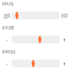 점수,종목,기록,삼화전자,투자