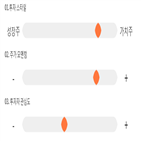 점수,기록,종목,위치,삼일기업공사