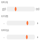 점수,기록,종목,위치,삼양식품