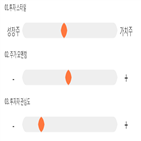 점수,기록,종목,위치,한국철강,투자