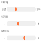 점수,기록,종목,위치,진성티이씨,상위